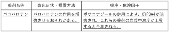 DSU(No.347)参照