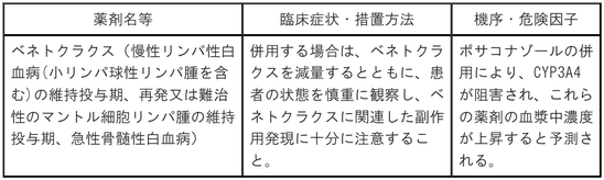 DSU(No.347)参照