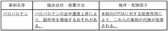 DSU(No.347)参照