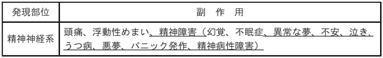 DSU(No.347)参照