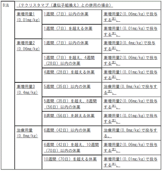 DSU(No.347)参照