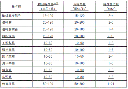 DSU(No.347)参照