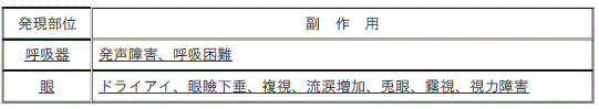 DSU(No.347)参照