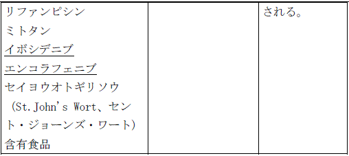 使用上の注意改訂情報(令和8年8月25日指示分)参照