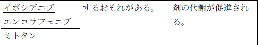 使用上の注意改訂情報(令和8年8月25日指示分)参照