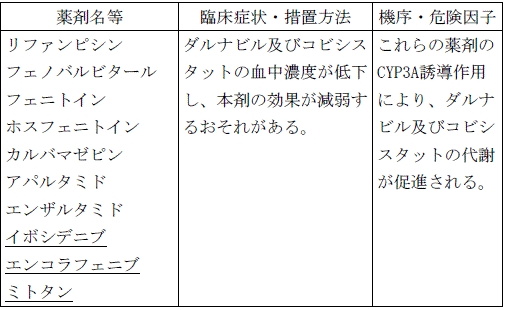 使用上の注意改訂情報(令和8年8月25日指示分)参照