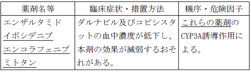使用上の注意改訂情報(令和8年8月25日指示分)参照