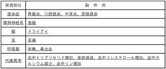 DSU(No.348)参照