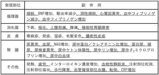 DSU(No.348)参照