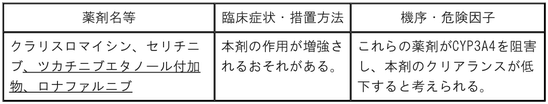 DSU(No.348)参照