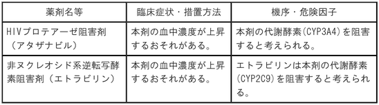 DSU(No.348)参照