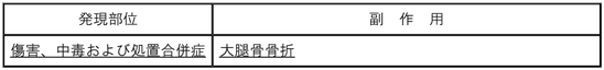DSU(No.348)参照