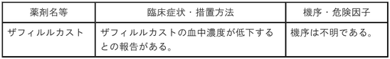 DSU(No.348)参照
